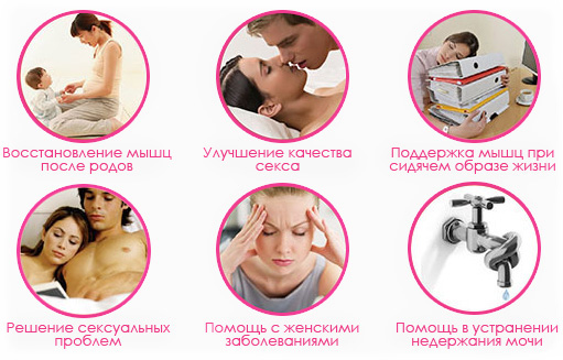 Польза Magic Kegel Master